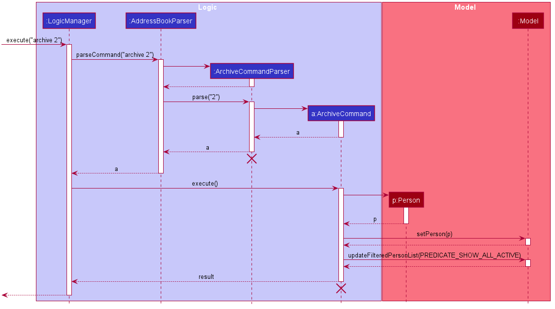 ArchiveSequenceDiagram