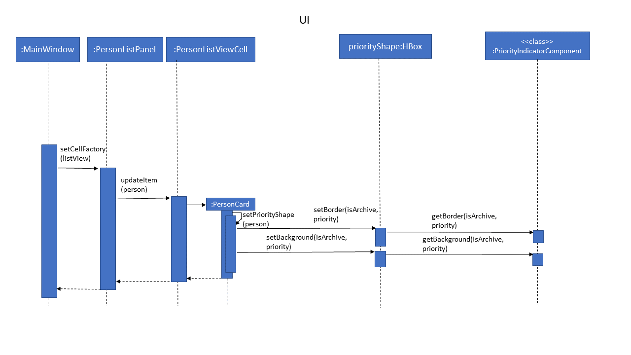 Proposed Sequence Diagram