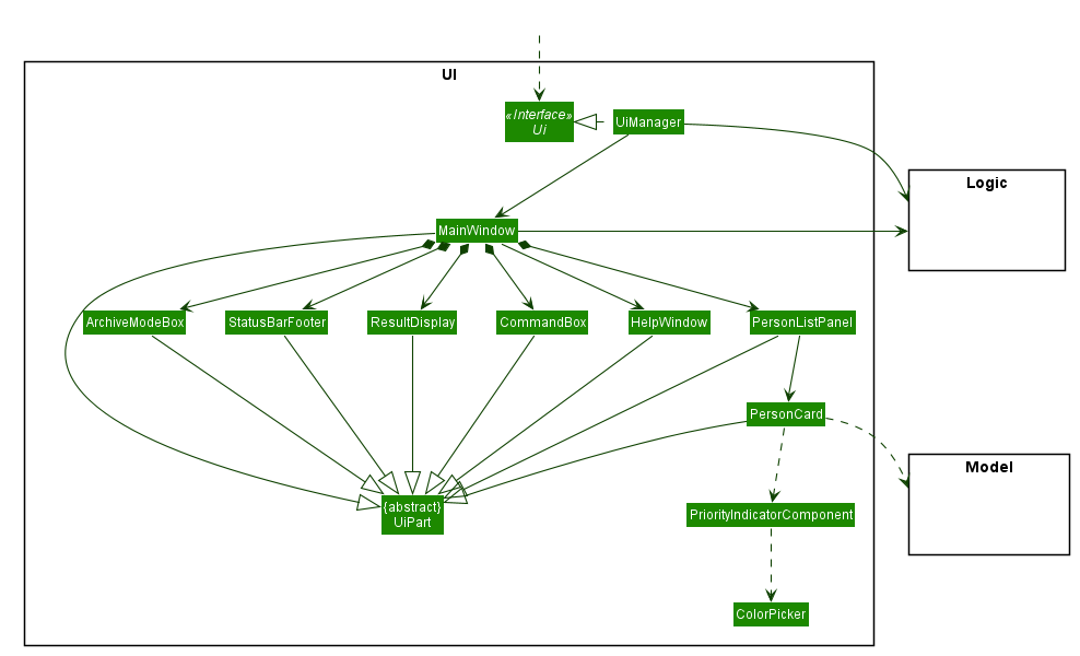 Structure of the UI Component